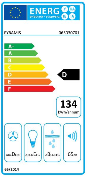 Energieeffizienzklasse