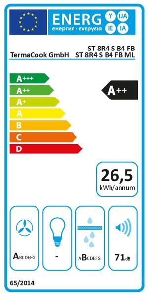 Energieeffizienzklasse