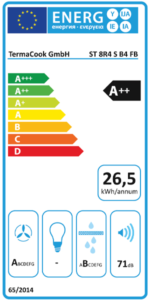Energieeffizienzklasse