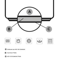Vorschau: SKK kleine Profi Pfanne 24 cm Induktion 18/10 Edelstahl & Deckel Vorschau: SKK kleine Profi Pfanne 24 cm Induktion 18/10 Edelstahl & Deckel
